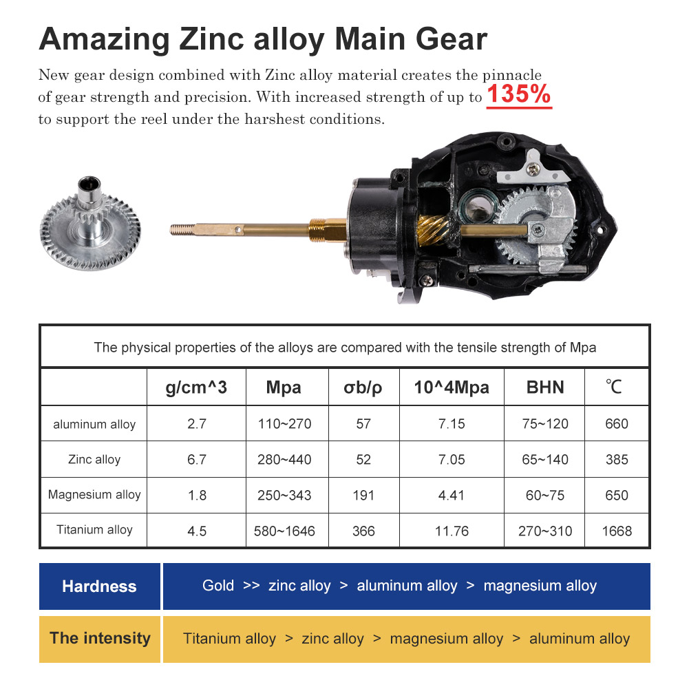 Noeby Spinning Fishing Reel 30 - огляд і ціна Daiwa Reel Bg