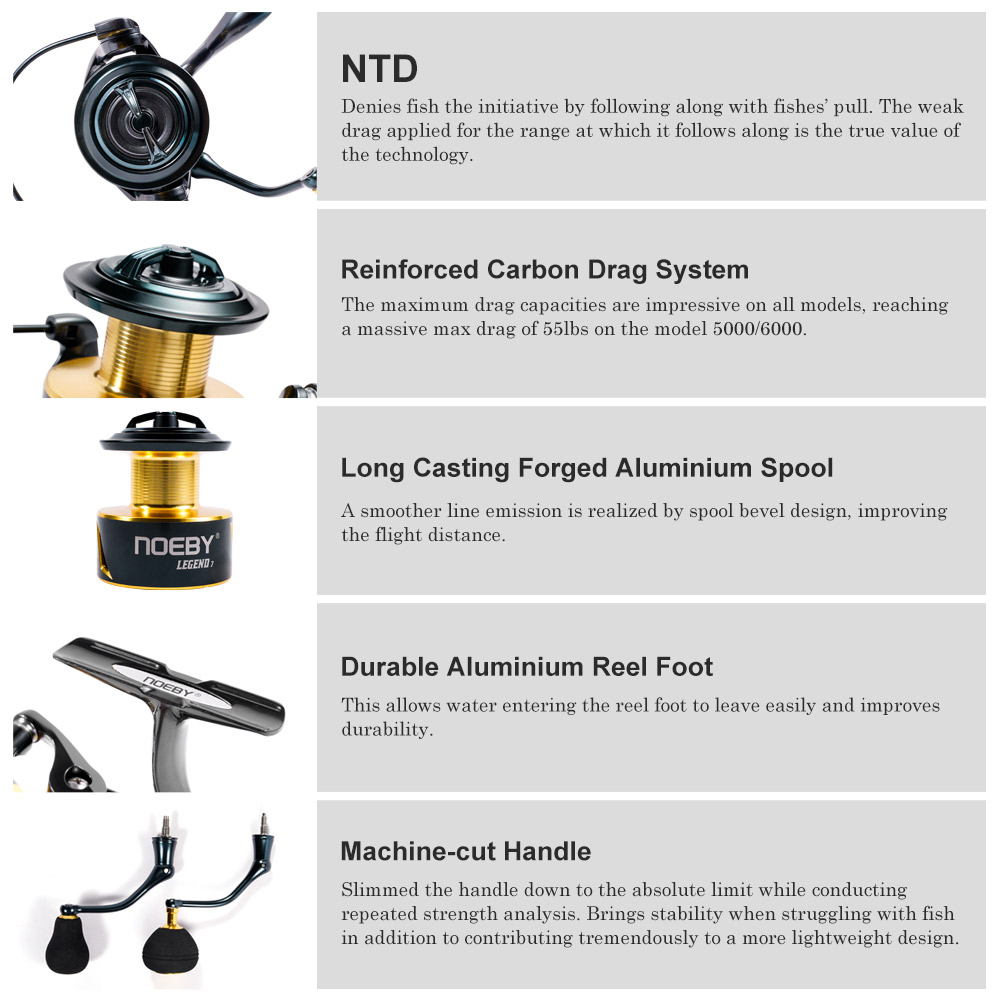 Noeby Spinning Fishing Reel 30 - огляд і ціна Daiwa Reel Bg